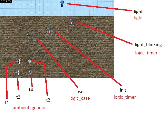 Entity CLASSES are marked with RED, Names with BLACK